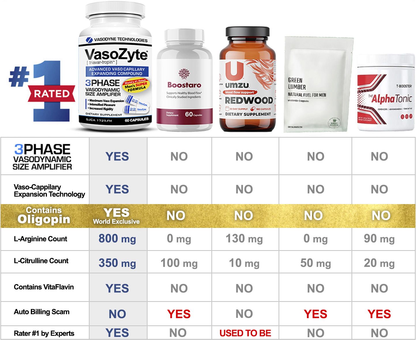 comparison chart